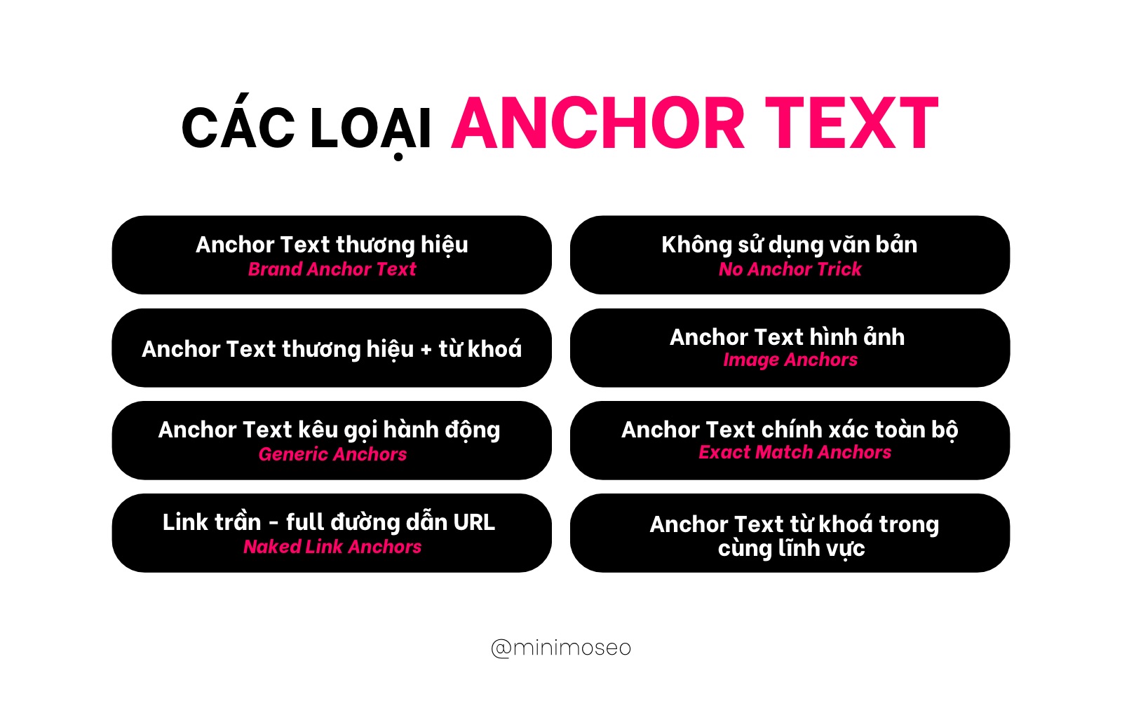 các loại Anchor text 