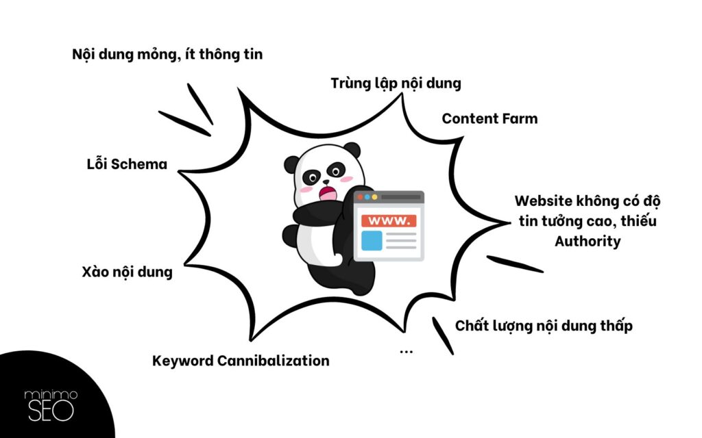 thuật toán google Panda