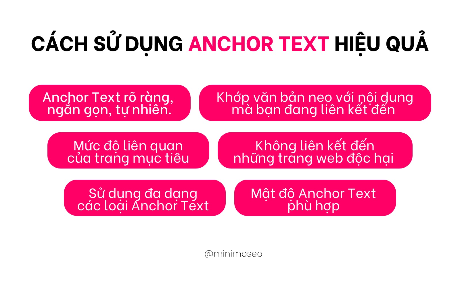 Anchor text và cách sử dụng
