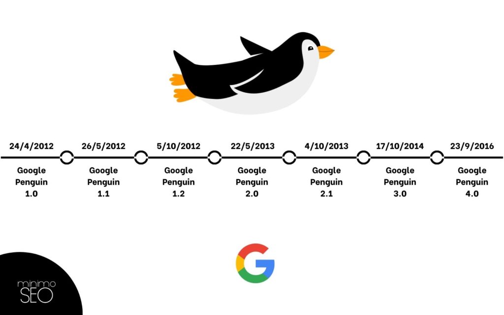 các bản cập nhật của Google Penguin
