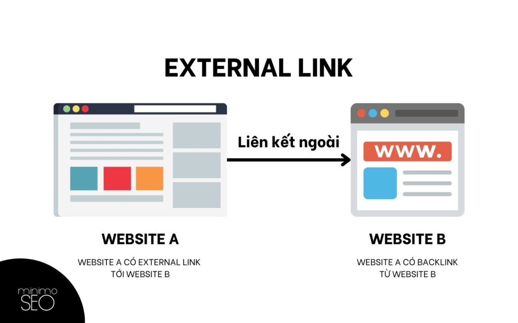 external link là liên kết ngoài