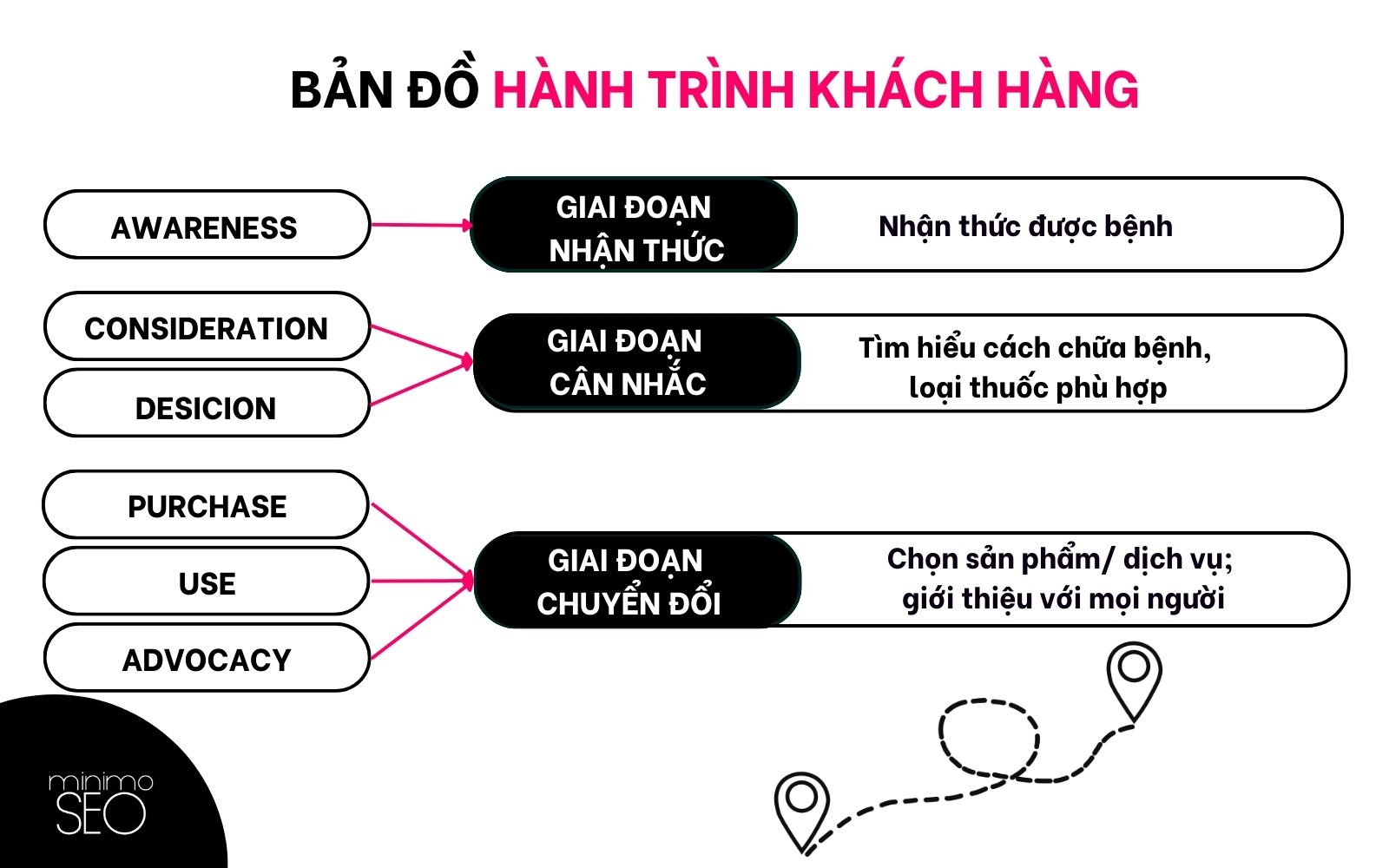 ban-do-hanh-trinh-khach-hang