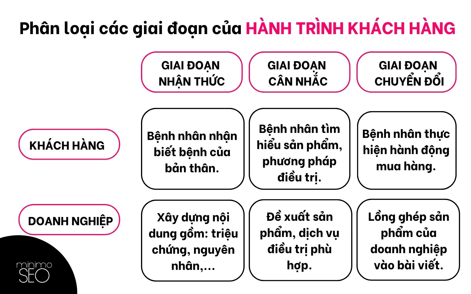 phan-loai-hanh-trinh-khach-hang