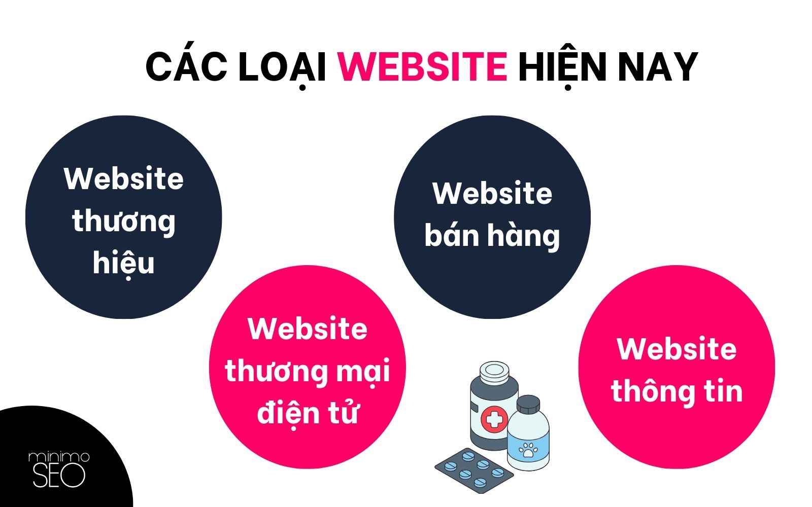 cac loai website hien nay