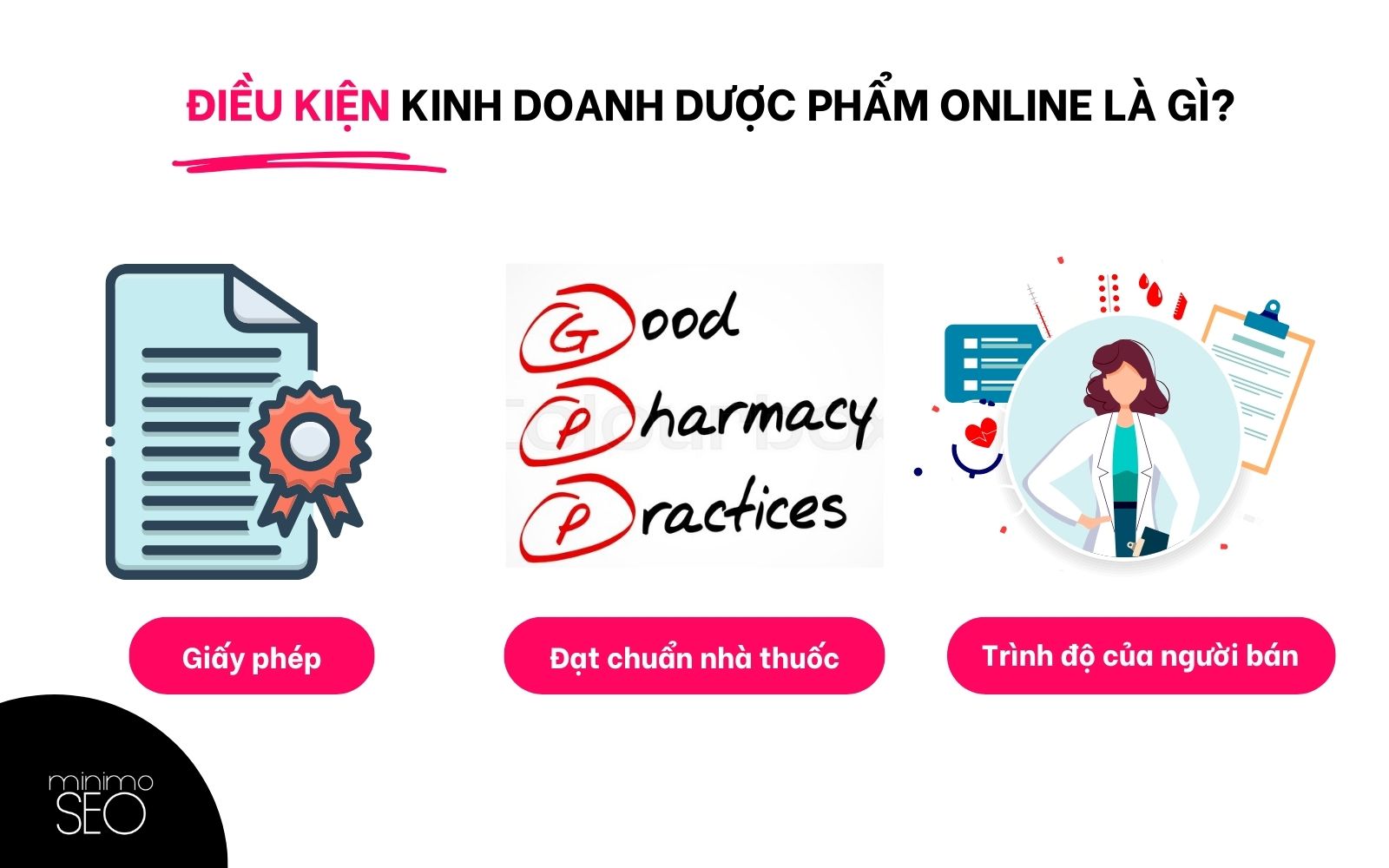 Điều kiện kinh doanh dược phẩm online là gì?