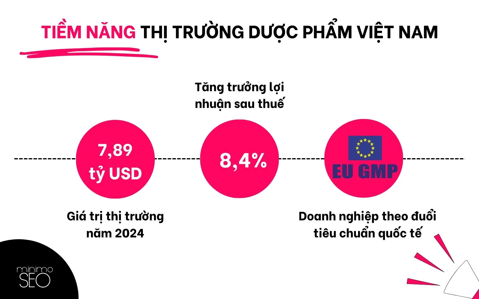 Tiềm năng thị trường dược phẩm Việt Nam