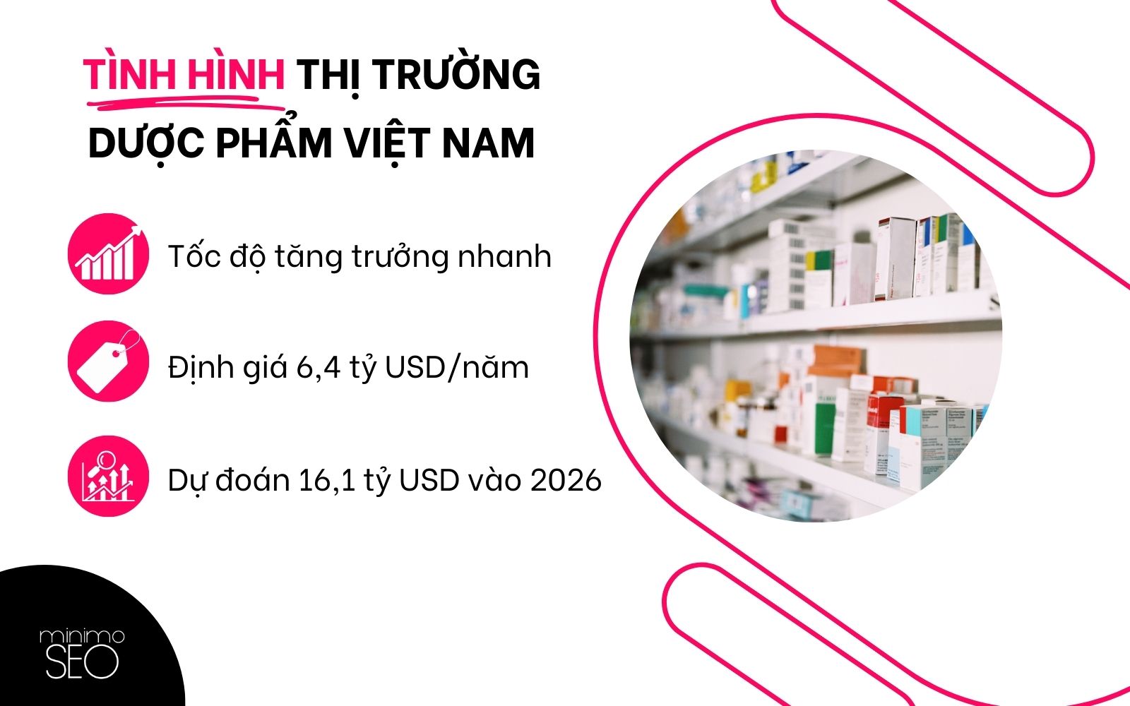 Tình hình thị trường dược phẩm Việt Nam
