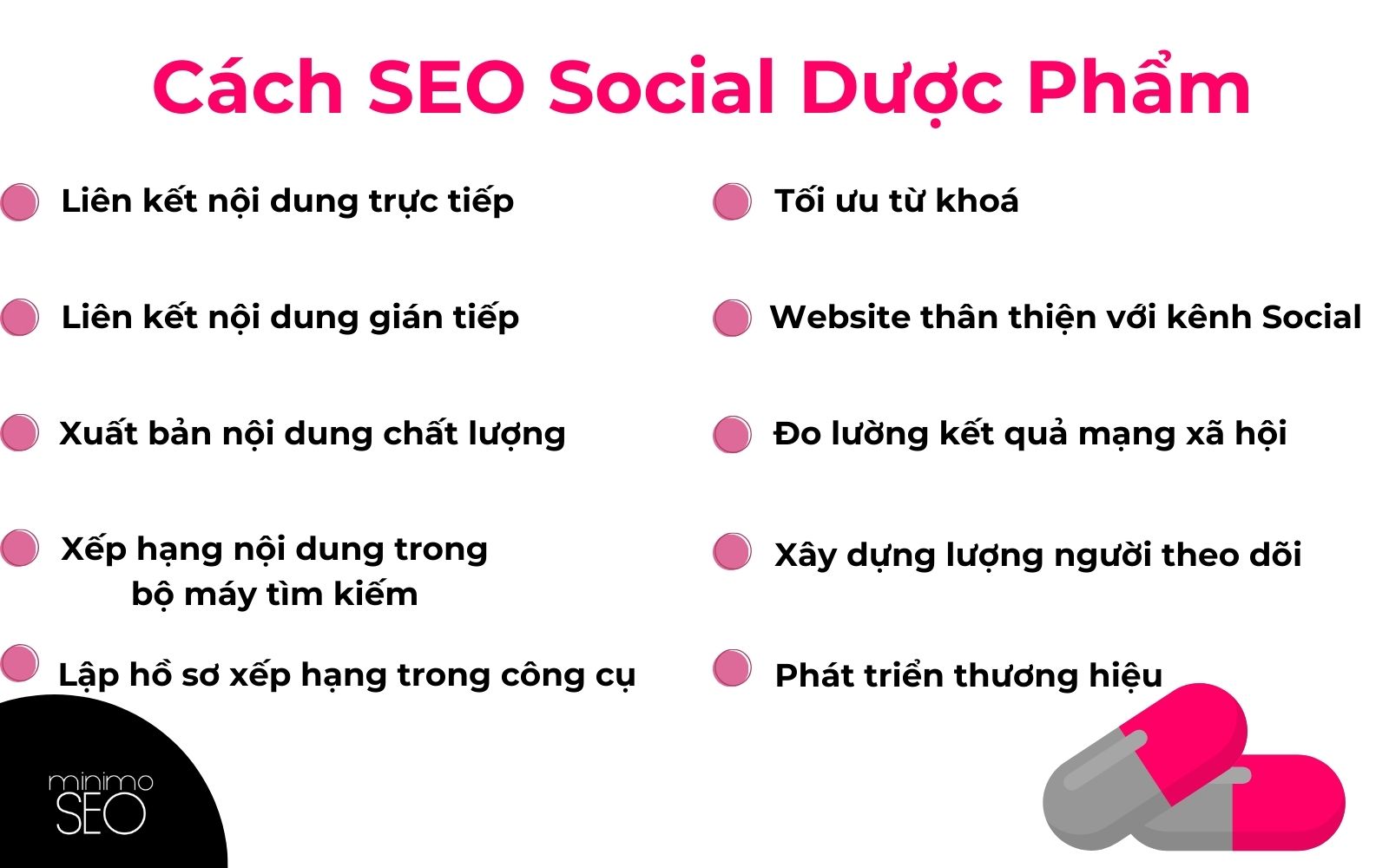 Phuong-phap-seo-social-nganh-duoc