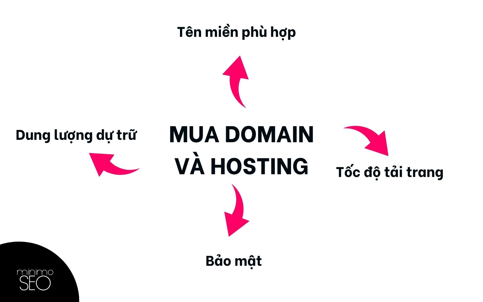 mua domain va hosting